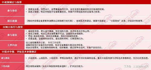 格物致勝CT集采壓價(jià)50%，國(guó)產(chǎn)企業(yè)盈利壓力隱現(xiàn)與招生輔助服務(wù)的關(guān)聯(lián)
