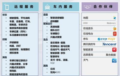 燃油和純電并行，智能與互聯(lián)齊飛 一汽-大眾新邁騰與寶來(lái)純電的招生輔助服務(wù)新體驗(yàn)